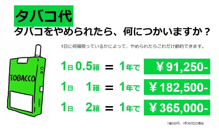 タバコやめたら こんなに節約できます ドラッグストアーのサンキュードラッグ